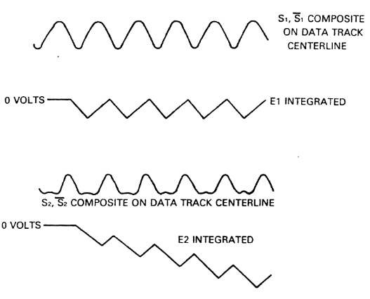 Visual of integrated signals, E1 and E2.
