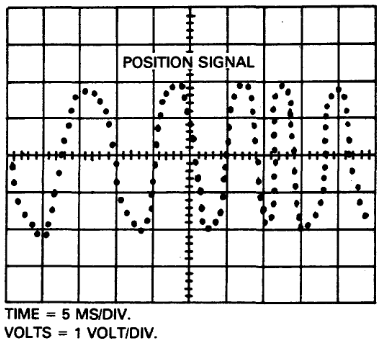 Correct Position Signal Gain.